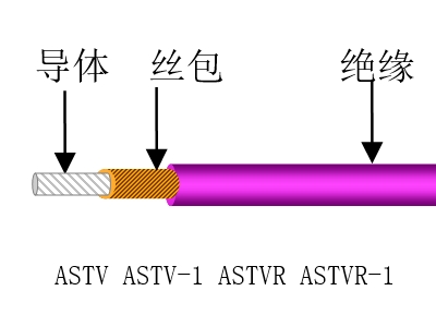 纖維聚氯乙烯安裝電線