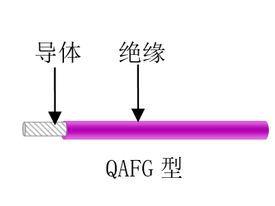 航空、航天用耐高溫抗輻射（屏蔽）輕型導(dǎo)線