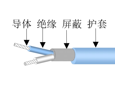 100Ω航空航天用特種超五類(lèi)電纜