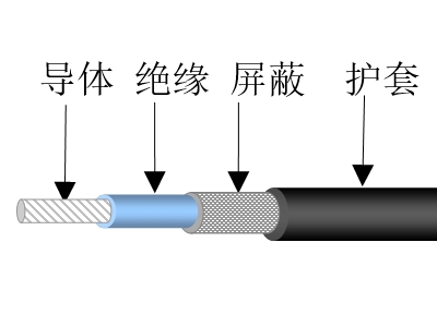 繞包絕緣同軸信號導(dǎo)線