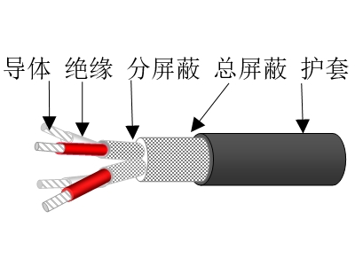 彈性體絕緣分屏蔽及總屏蔽彈性體護(hù)套海洋工程用對(duì)稱(chēng)式通信電纜